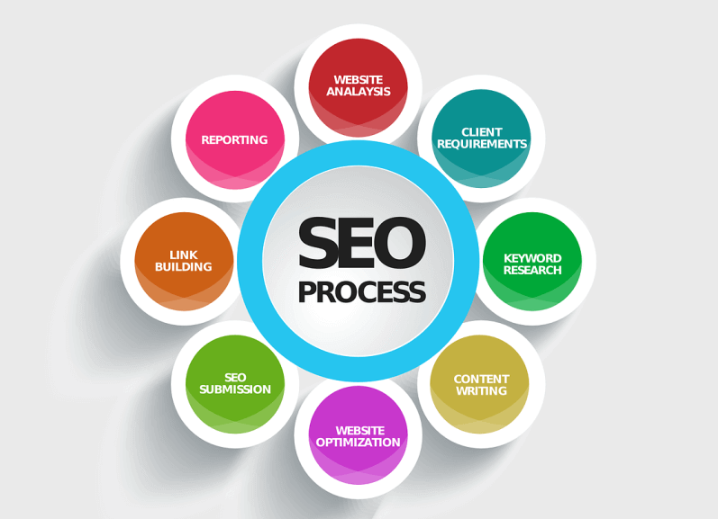 Видео - продвижение SEO фильтрами, увеличение конверсии