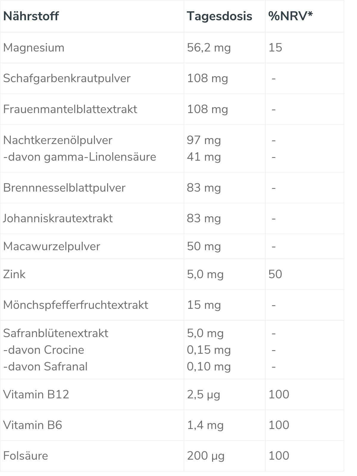 håvsund Harmony nutrient table