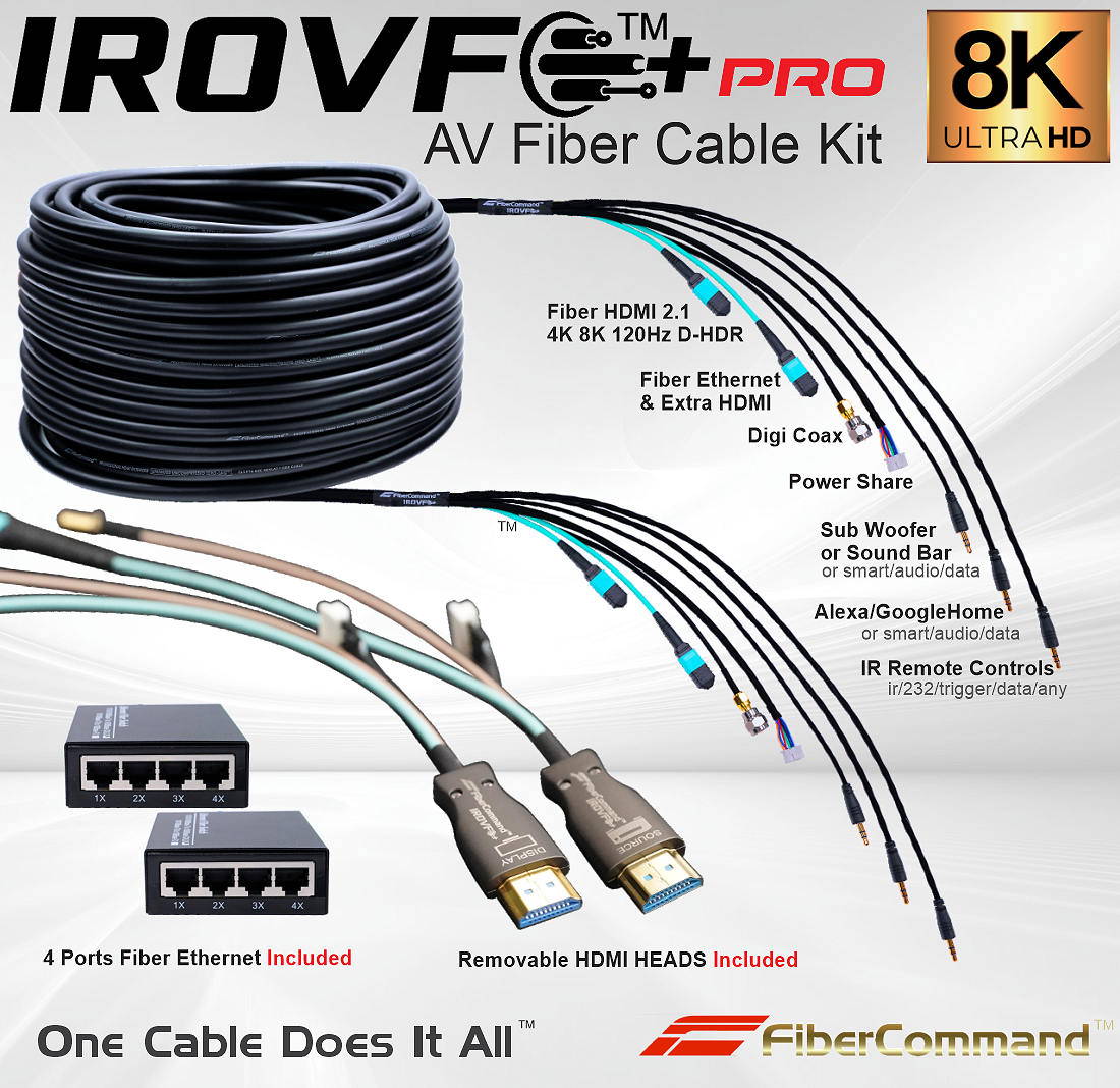 IROVF PRO Best HDMI 4K 8K 120Hz Extenders