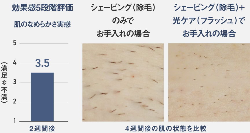 実感