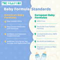Baby Formula Standards | The Milky Box