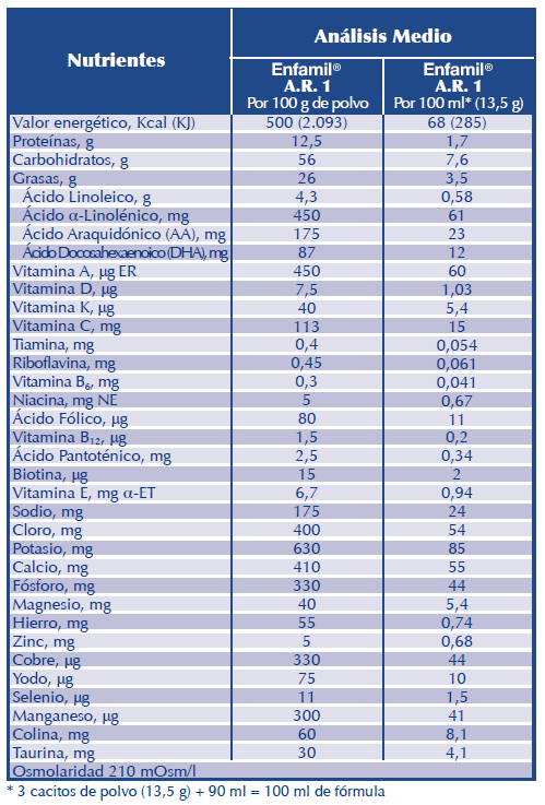 ENFAMIL A.R. 1 tabla nutricia