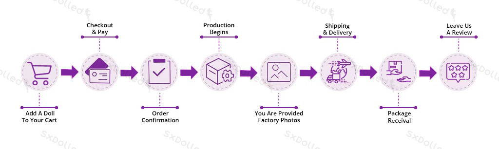SxDolled Ordering Process To Receival And Leaving A Review