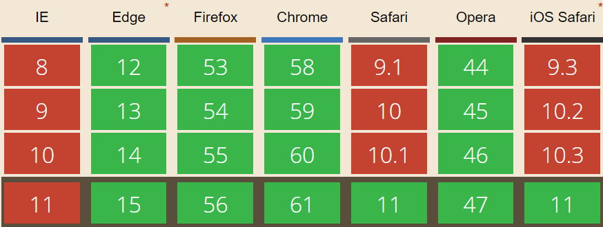 Browser support of getUserMedia from caniuse