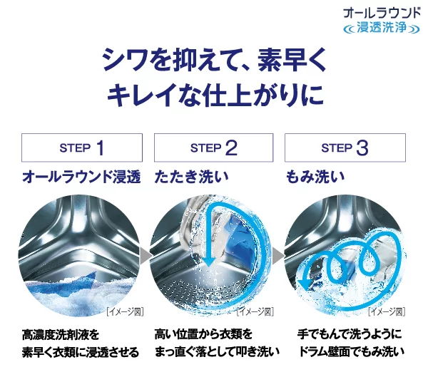オールラウンド浸透洗浄