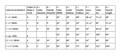 serpentine table dimensions table