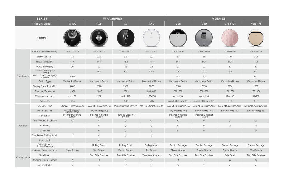 ilife robot vacuum comparison