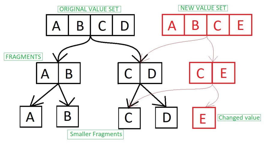 Immutable data structures in Javascript