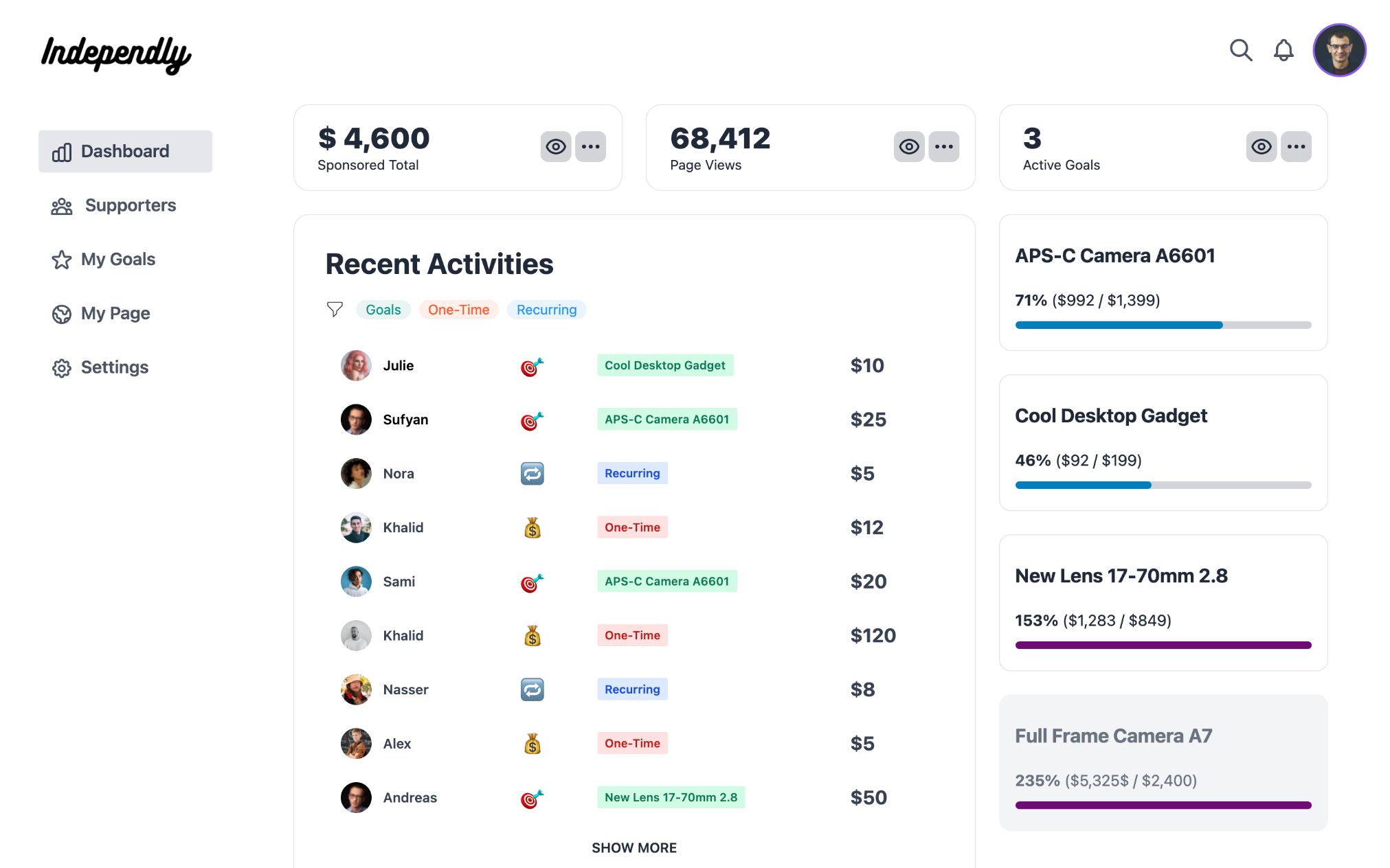 Independly Dashboard for Creators
