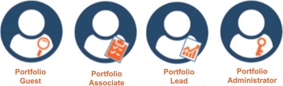 Portfolio Access roles overview