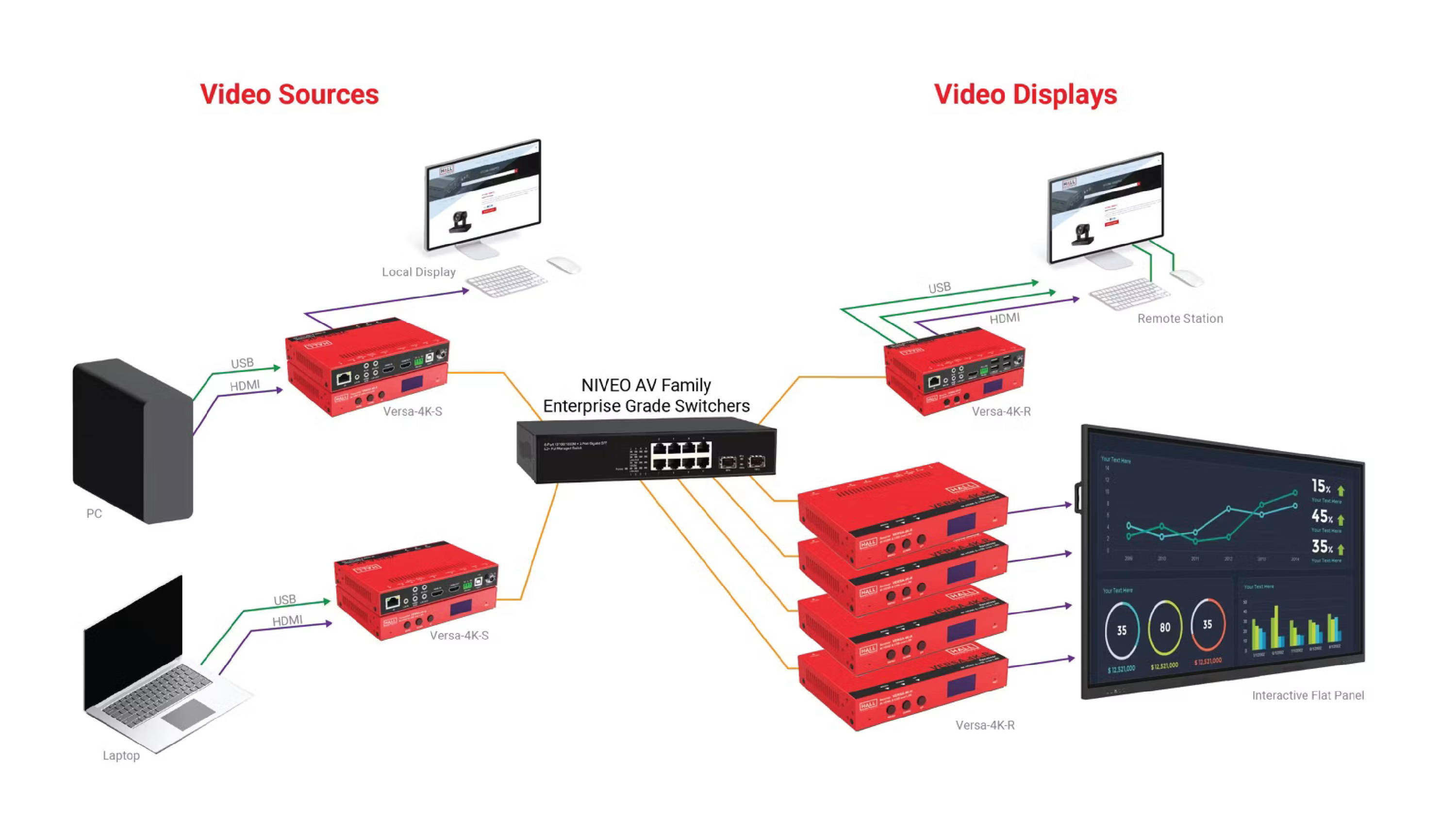 Dual-Head 4K HDMI + USB KVM Extender