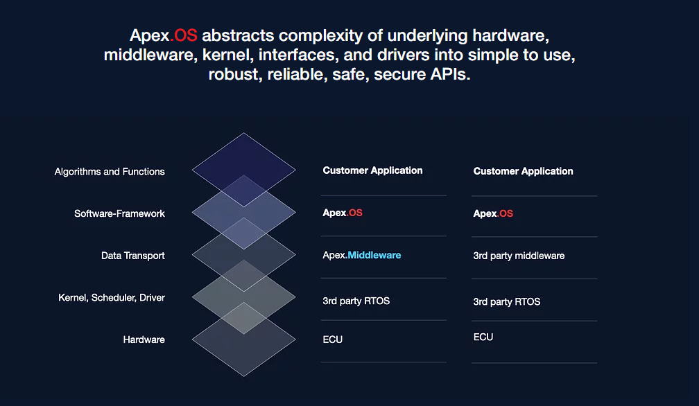 Apex.AI product / service