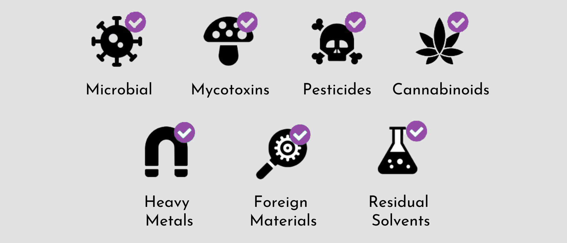 Cerificate of Analysis for our CBD products 