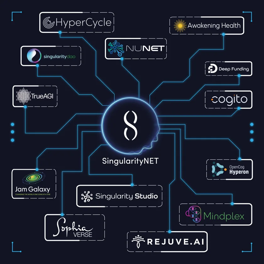 SingularityNET ecosystem