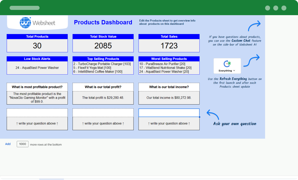 Default Dashboard