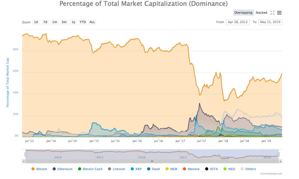 BTC dominance.png