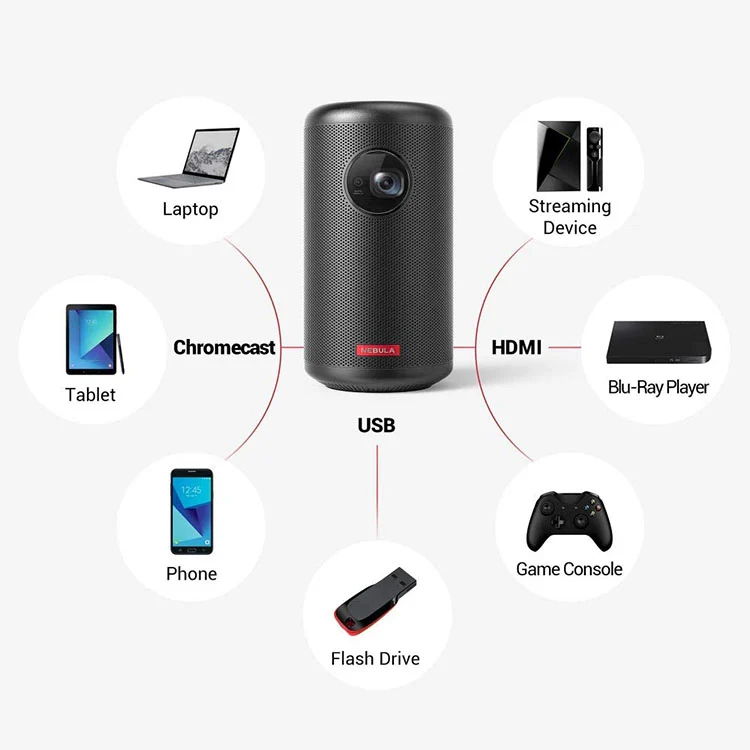  特価ブログのポータルサイト レンタル] Anker Nebula Capsule II モバイルプロジェクター プロジェクター