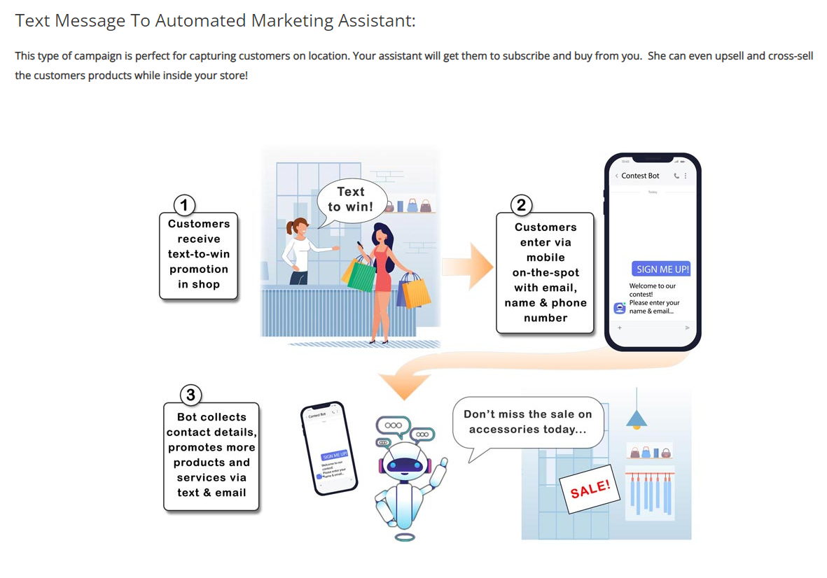 SPARKETINGMEDIA AI - AI Marketing Assistants (Set Up Payment) - Image 4