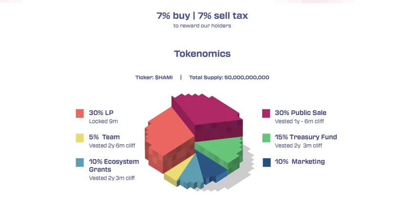 Project Analysis: Hamachi Finance