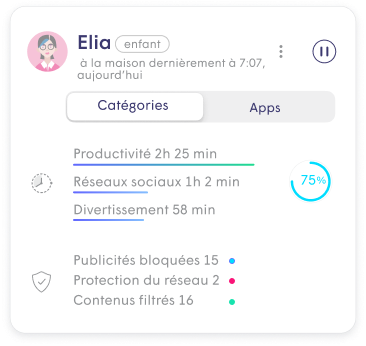 Elia User Profile