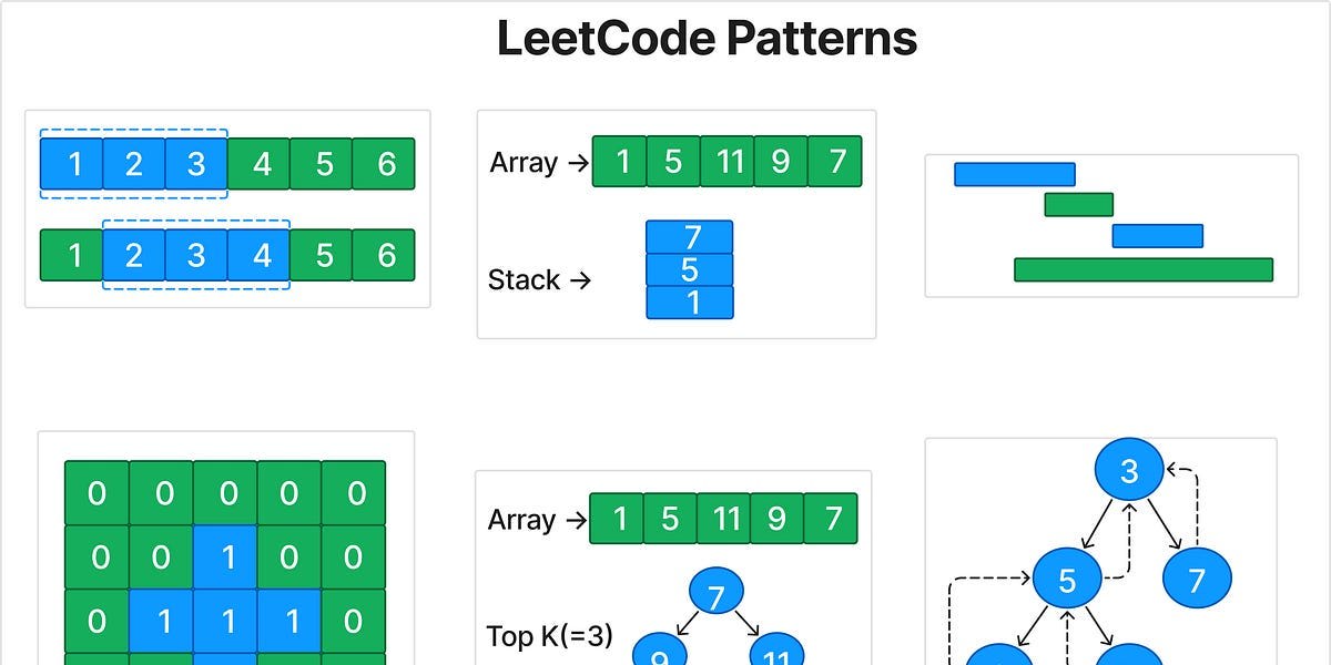 LeetCode was HARD until I Learned these 15 Patterns