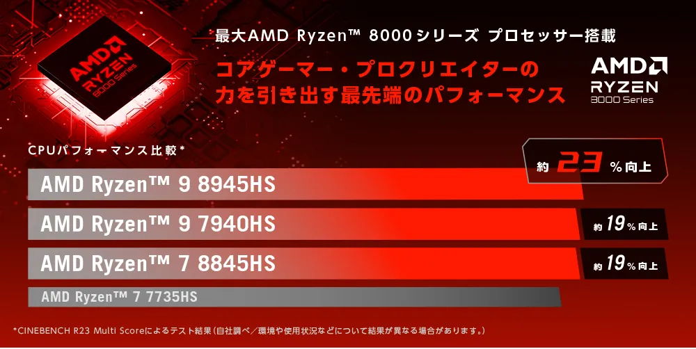 AMD Ryzen™ 8000シリーズプロセッサー搭載