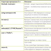 Типы алгоритмов (1-2 урок) — Шаг 8 — Stepik