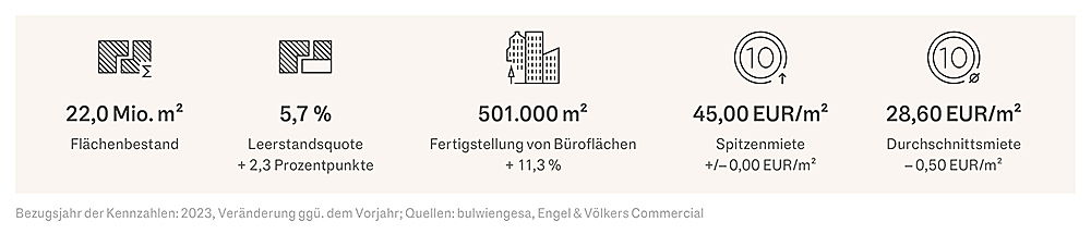  Berlin
- Marktreport Büroflächen Berlin 2024 - Kennzahlen