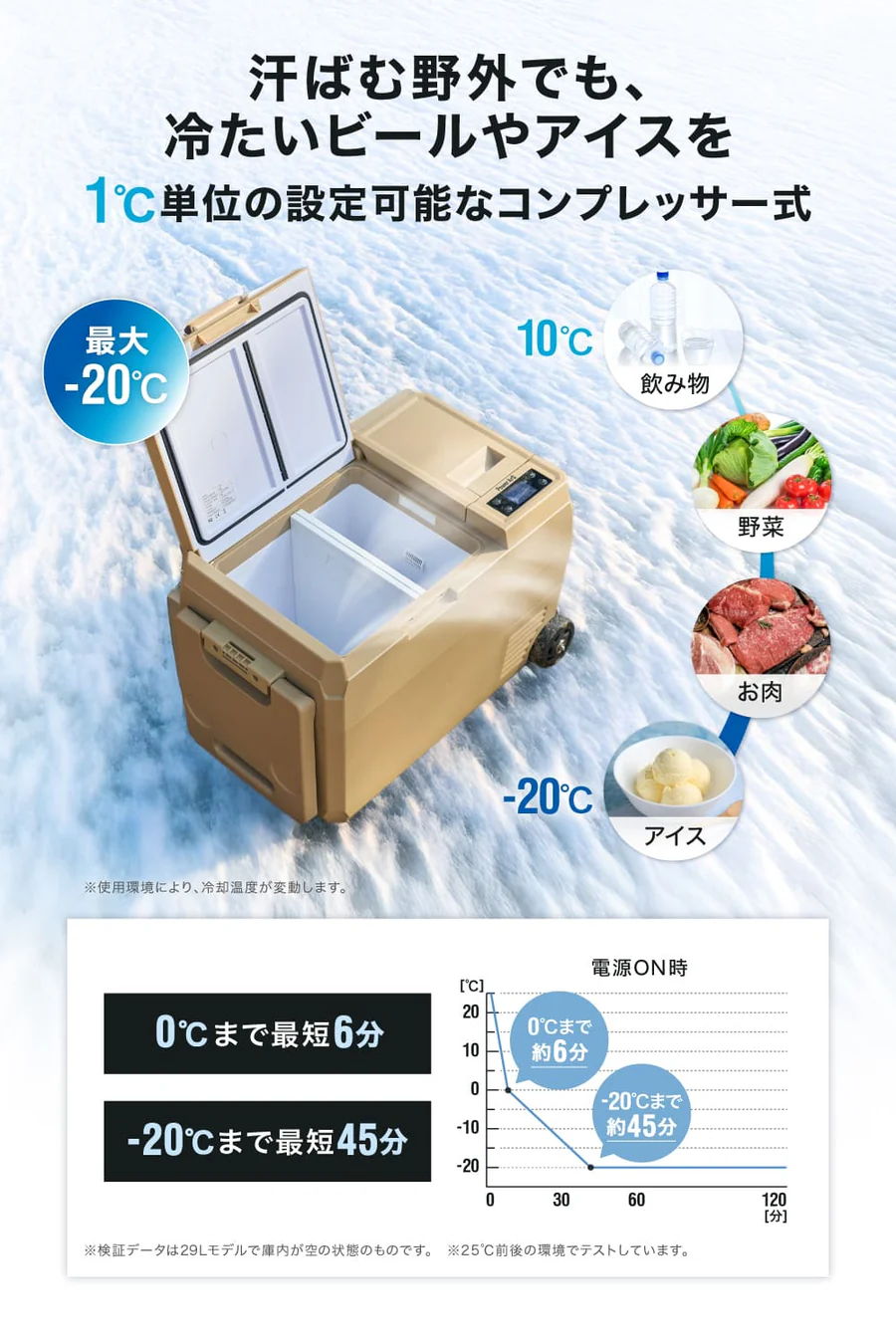 1℃単位の設定可能なコンプレッサー式