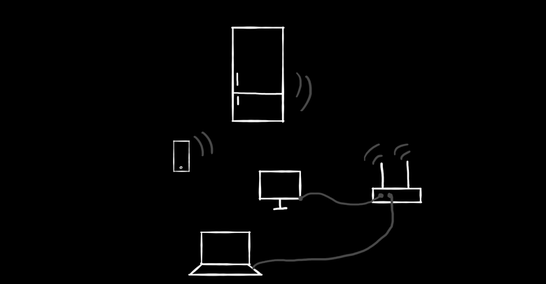 A router, a computer and a laptop connected to it using wire, and a phone and a fridge connected to the router using WiFi