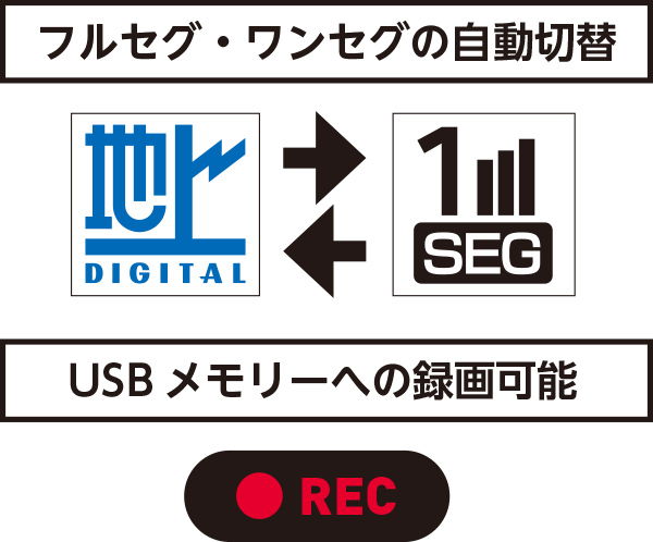 搭載機能
