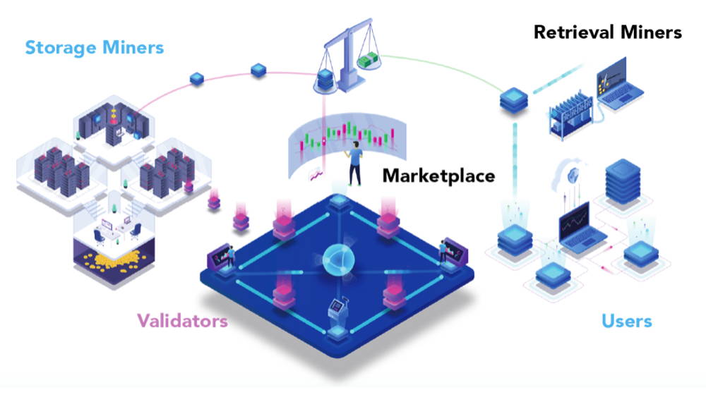 Lambda network workflow