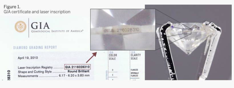 gia certificate and laser inscription yves lemay jewelry
