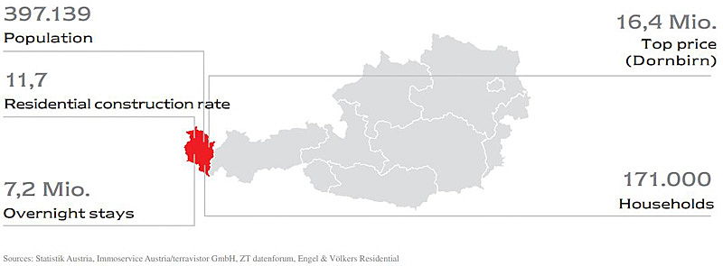  Hamburg
- Vorarlberg