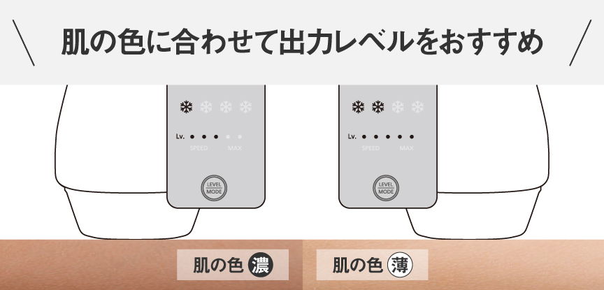 スキンセンサー