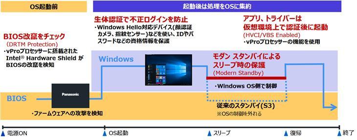 ONからOFFまで