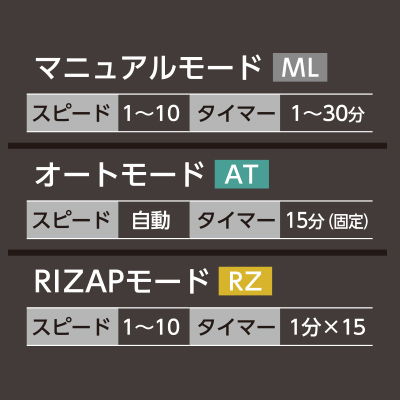3種のモード