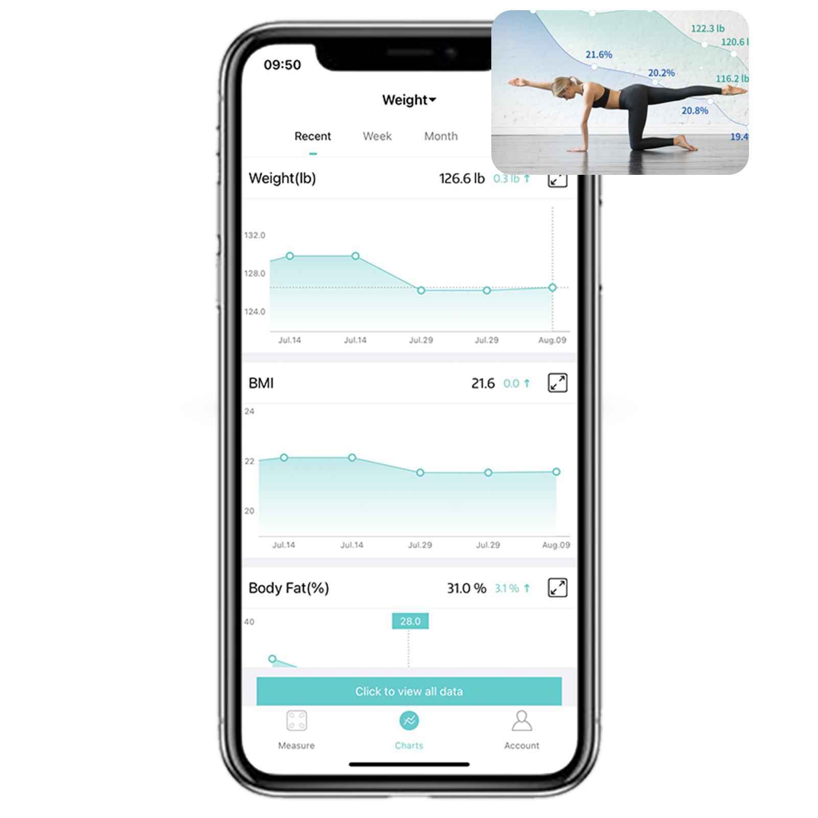 Lepulse-P1-Trend-Tracking