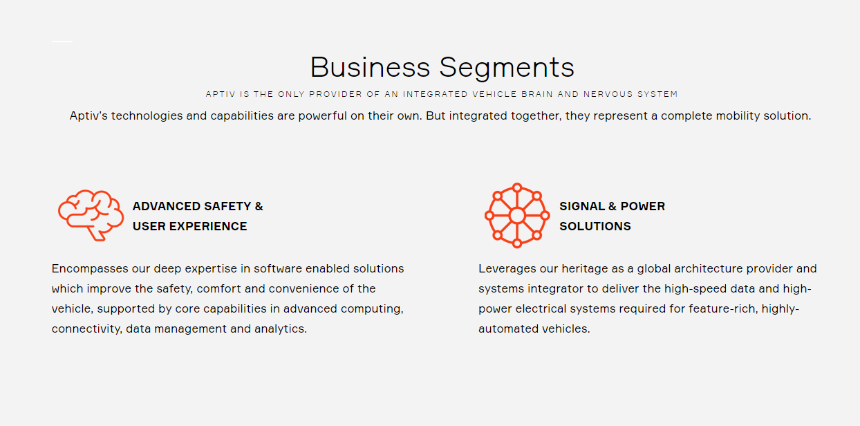Aptiv product / service