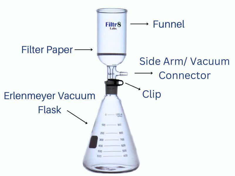 lab vacuum filtering flask | chemistry lab filtration | vacuum filtering flask