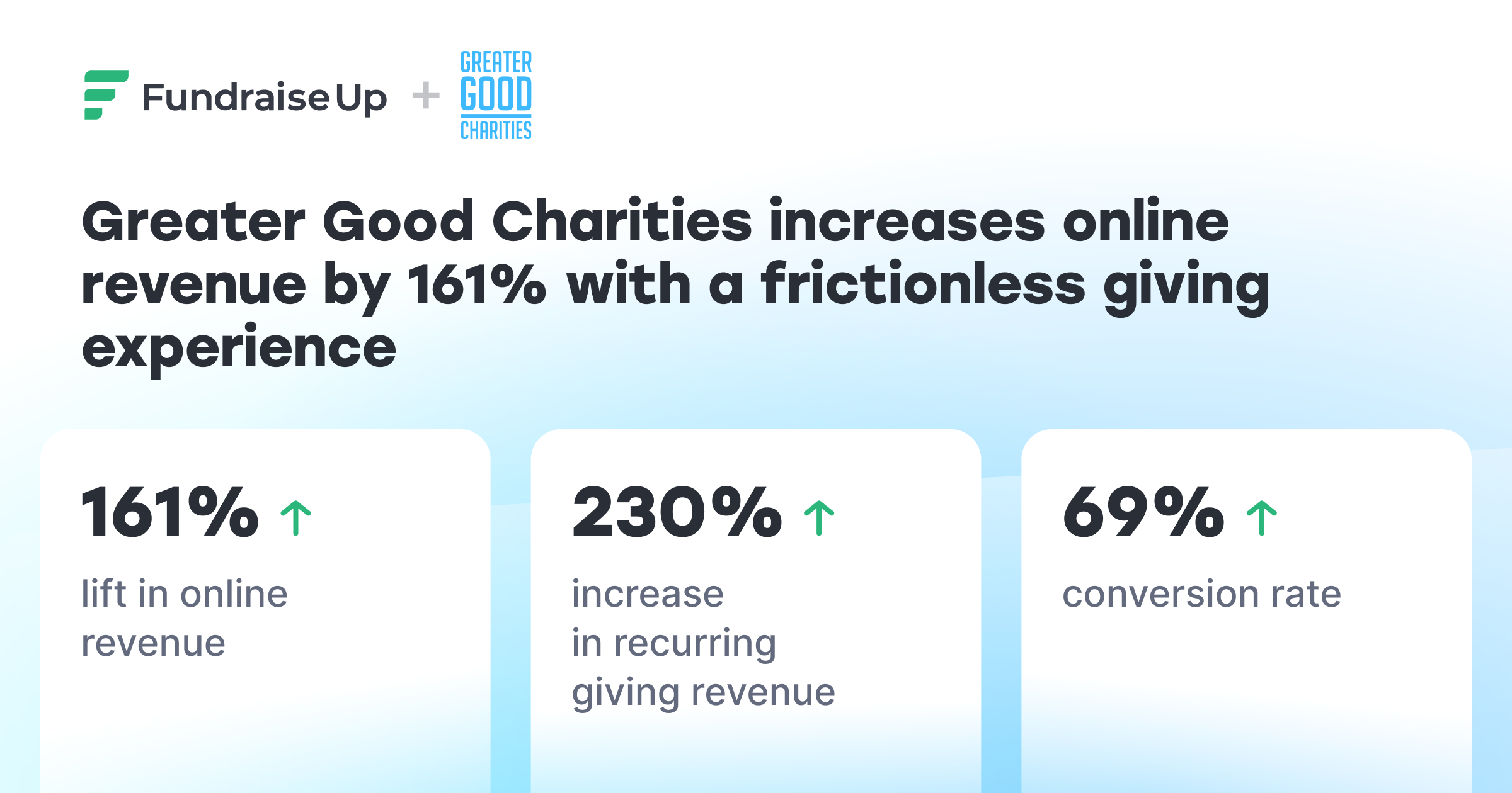 Greater Good Charities