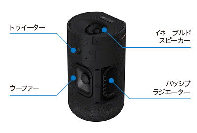 イネーブルドスピーカー搭載