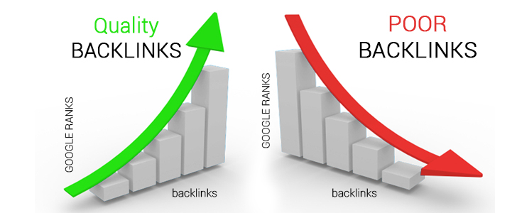 High quality backlinks coming from guest posts