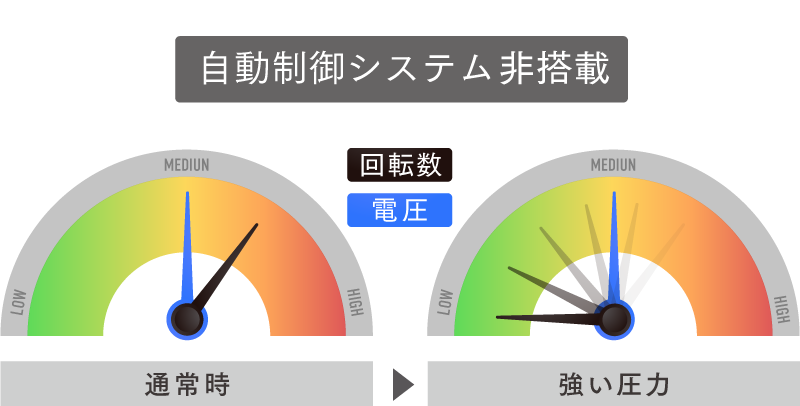 日搭載