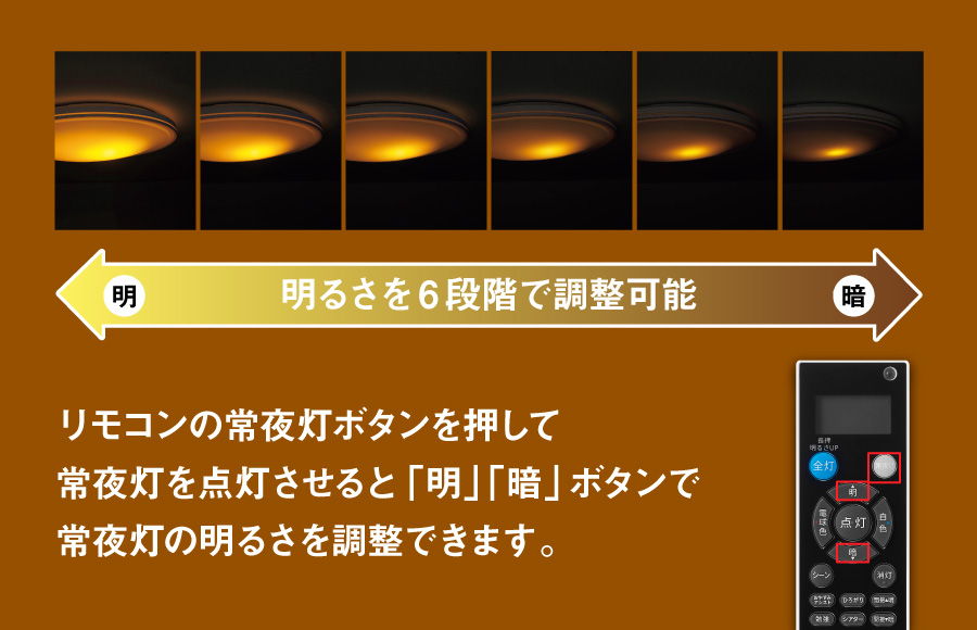 シーン機能