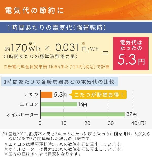 電気代の節約に