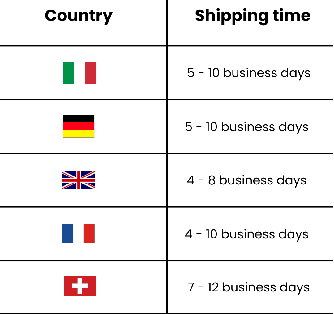 WeThera - shipping & delivery information for orders to Europe, including Italy, Germany, United Kingdom (UK), France, Switzerland