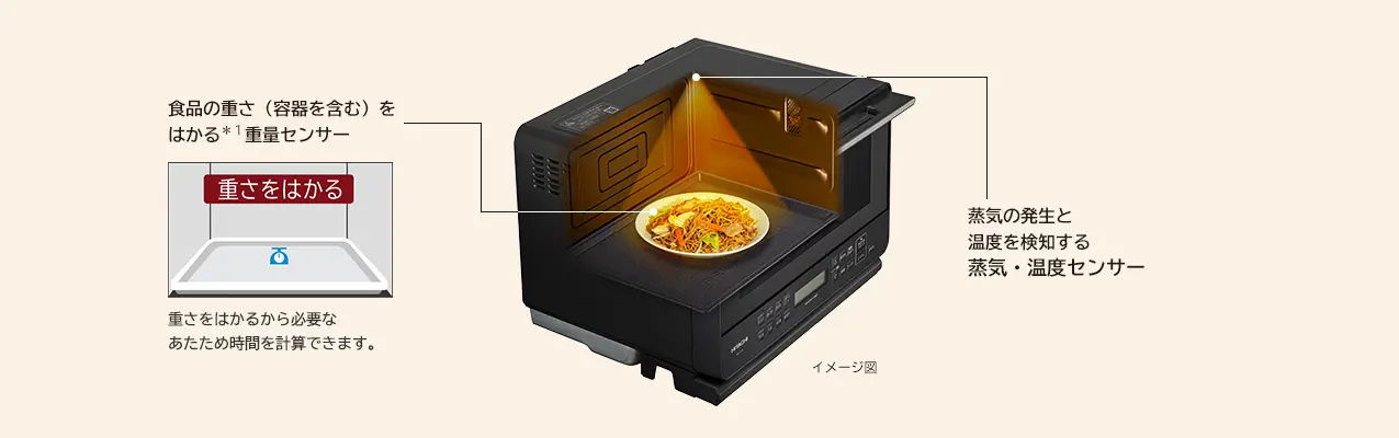 分量おまかせ