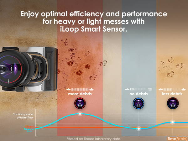  iLoop Smart Sensor 