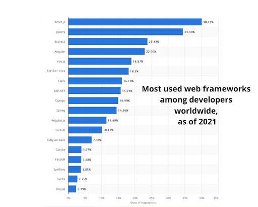 mobile app development stats